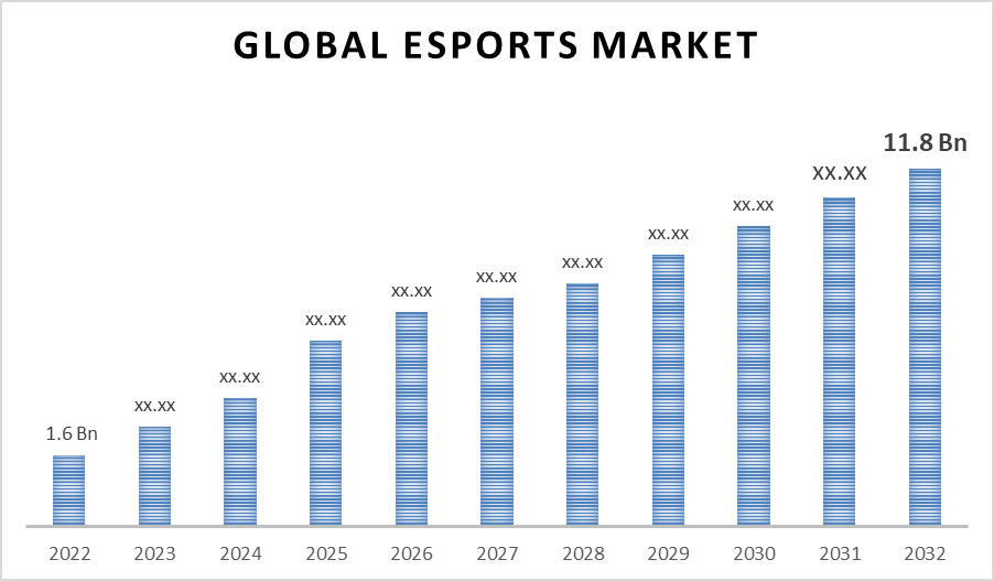 The Rise of Esports in 2025: How Competitive Gaming is Changing the Industry